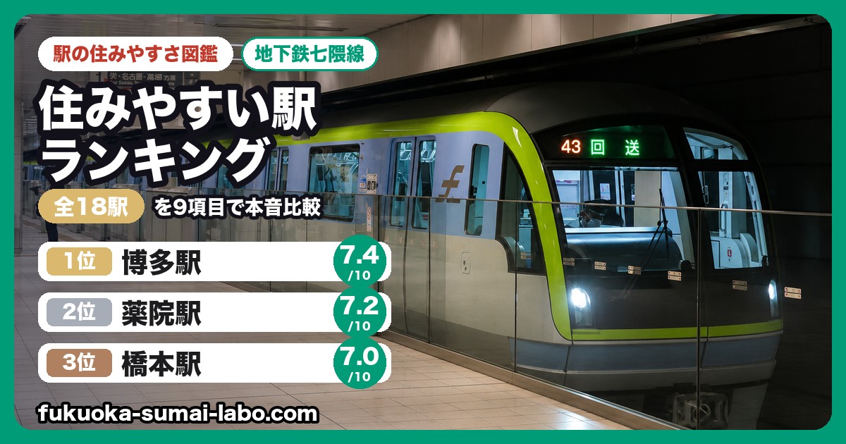 福岡市地下鉄七隈線 住みやすい駅ランキング